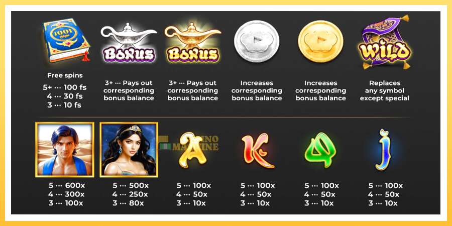 Aladdin Coin Chase: ပိုက်ဆံအတွက်ကစား, ပုံ 4