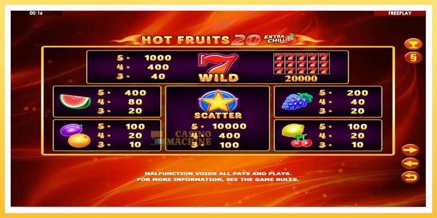 Hot Fruits 20 Extra Chillis: ပိုက်ဆံအတွက်ကစား, ပုံ 4