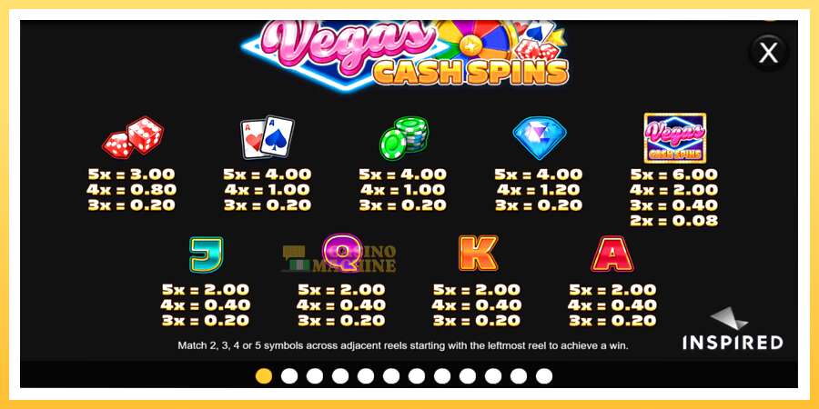 Vegas Cash Spins: ပိုက်ဆံအတွက်ကစား, ပုံ 6