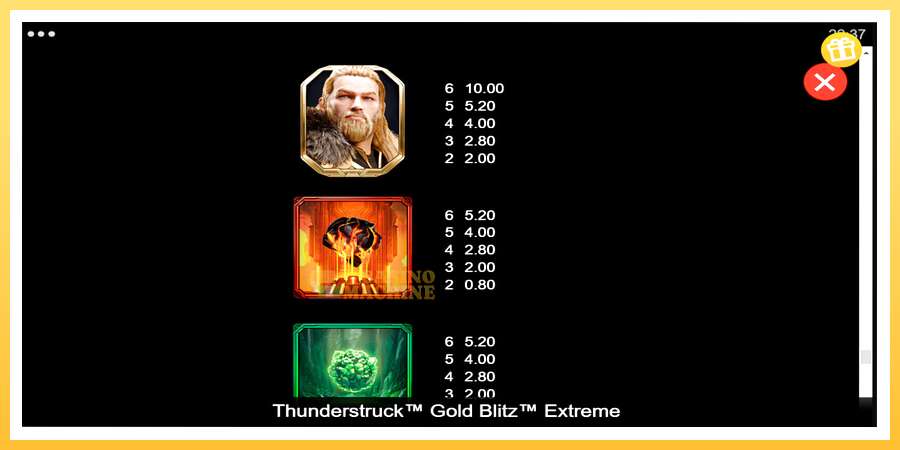 Thunderstruck Gold Blitz Extreme: ပိုက်ဆံအတွက်ကစား, ပုံ 6