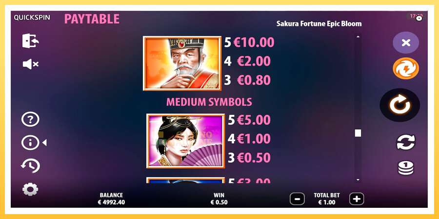 Sakura Fortune Epic Bloom: ပိုက်ဆံအတွက်ကစား, ပုံ 6