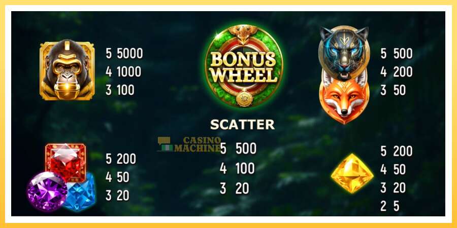 Tropical Explorer Wheel: ပိုက်ဆံအတွက်ကစား, ပုံ 4