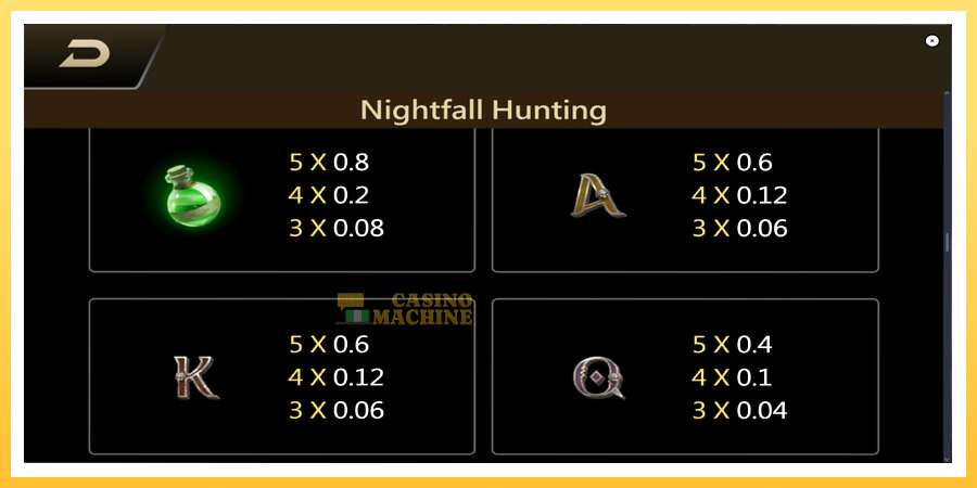 Nightfall Hunting: ပိုက်ဆံအတွက်ကစား, ပုံ 6