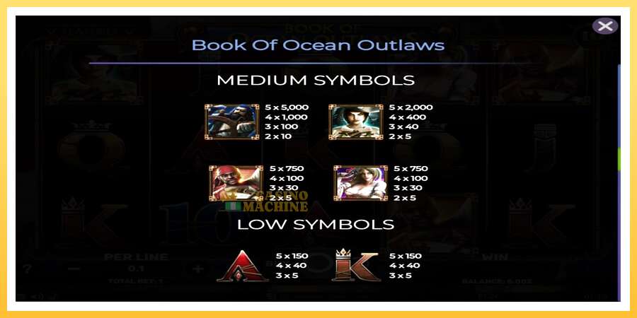 Book of Ocean Outlaws: ပိုက်ဆံအတွက်ကစား, ပုံ 6