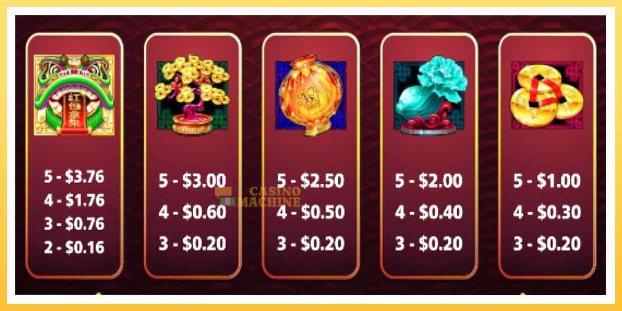 Dragon Unleashed - Prosperity Packets: ပိုက်ဆံအတွက်ကစား, ပုံ 4