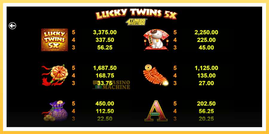 Lucky Twins 5X 4Tune Reels: ပိုက်ဆံအတွက်ကစား, ပုံ 6