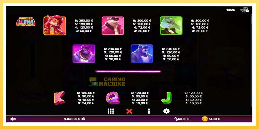 Fortune Llama Hyper Heist: ပိုက်ဆံအတွက်ကစား, ပုံ 5