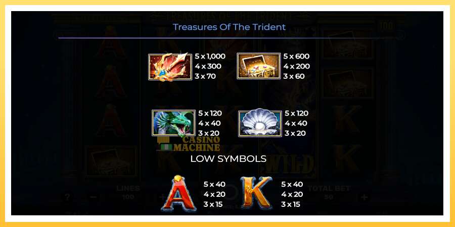 Treasures of the Trident: ပိုက်ဆံအတွက်ကစား, ပုံ 6