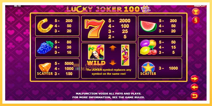 Lucky Joker 100 Extra Gifts: ပိုက်ဆံအတွက်ကစား, ပုံ 5