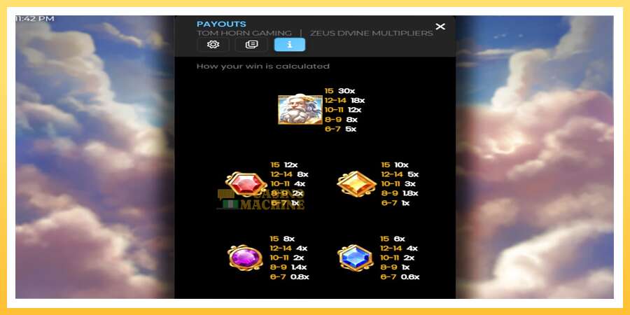 Zeus Divine Multipliers: ပိုက်ဆံအတွက်ကစား, ပုံ 4