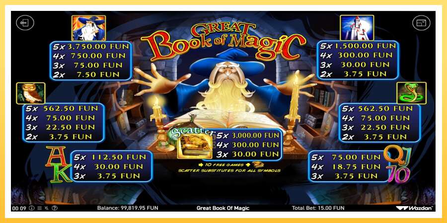 Book Of Magic: ပိုက်ဆံအတွက်ကစား, ပုံ 5