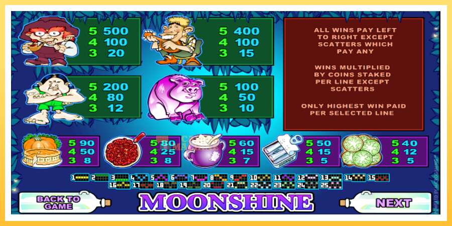 Moonshine: ပိုက်ဆံအတွက်ကစား, ပုံ 5