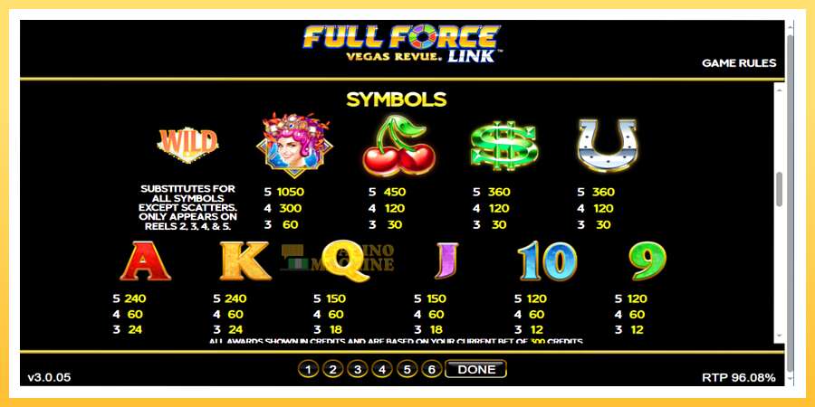 Full Force Vegas Revue: ပိုက်ဆံအတွက်ကစား, ပုံ 3