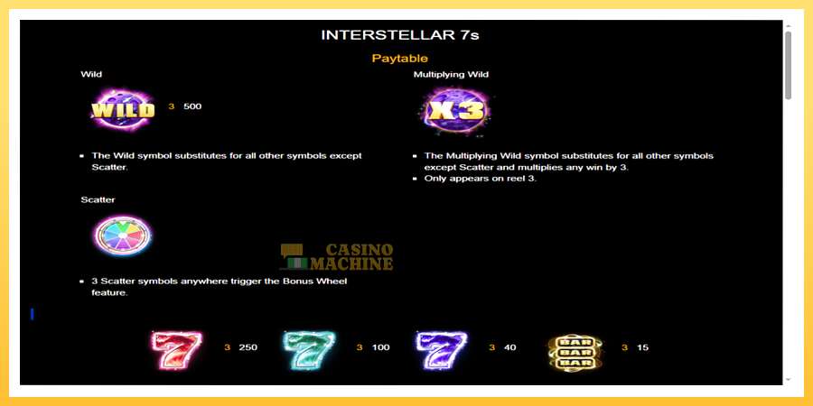 Interstellar 7s: ပိုက်ဆံအတွက်ကစား, ပုံ 3