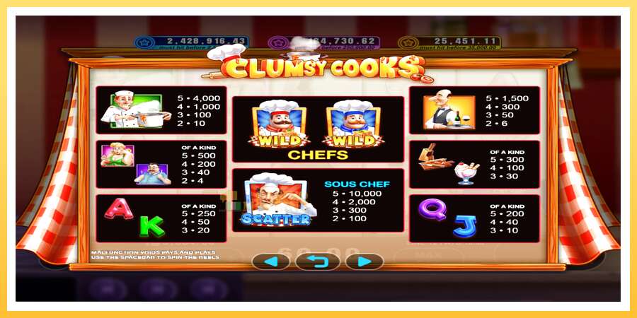 Clumsy Cooks: ပိုက်ဆံအတွက်ကစား, ပုံ 3