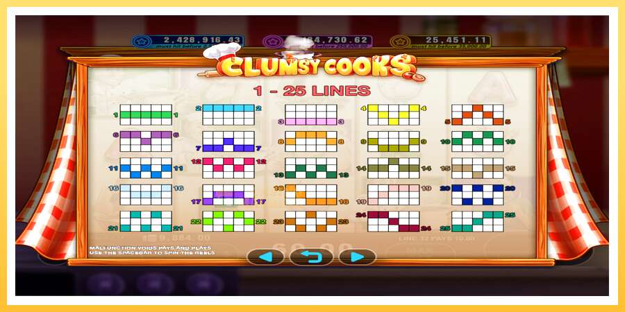 Clumsy Cooks: ပိုက်ဆံအတွက်ကစား, ပုံ 4