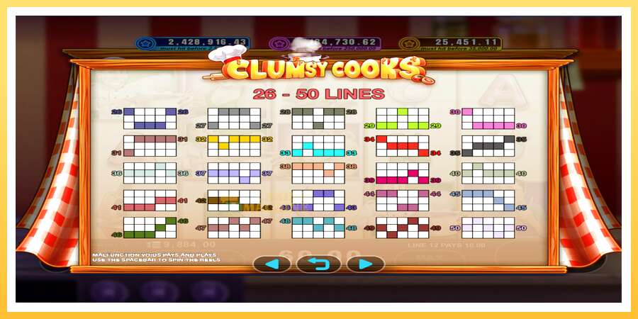 Clumsy Cooks: ပိုက်ဆံအတွက်ကစား, ပုံ 5