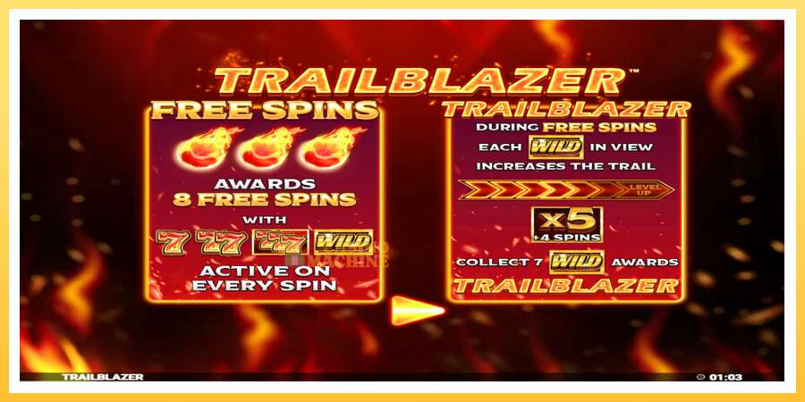 Trailblazer: ပိုက်ဆံအတွက်ကစား, ပုံ 1