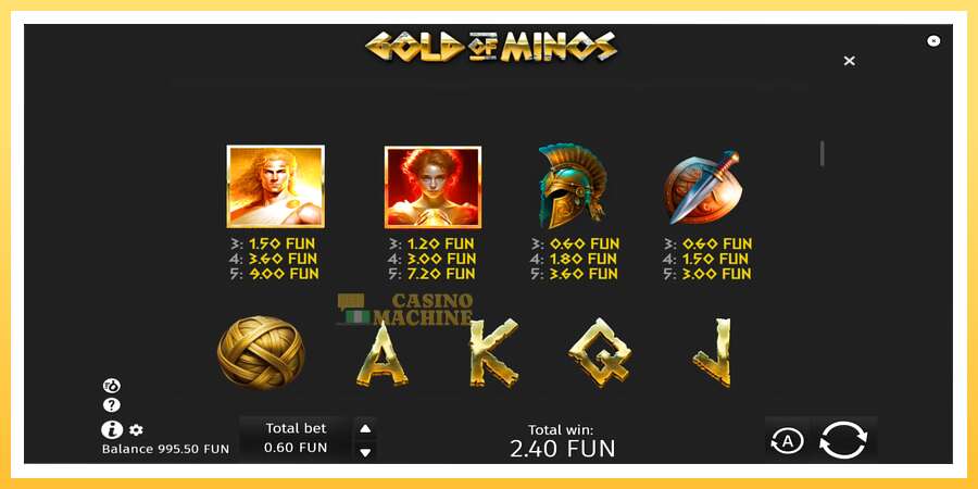 Gold of Minos: ပိုက်ဆံအတွက်ကစား, ပုံ 6