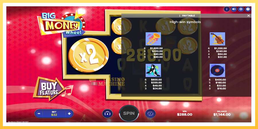 Big Money Wheel: ပိုက်ဆံအတွက်ကစား, ပုံ 5