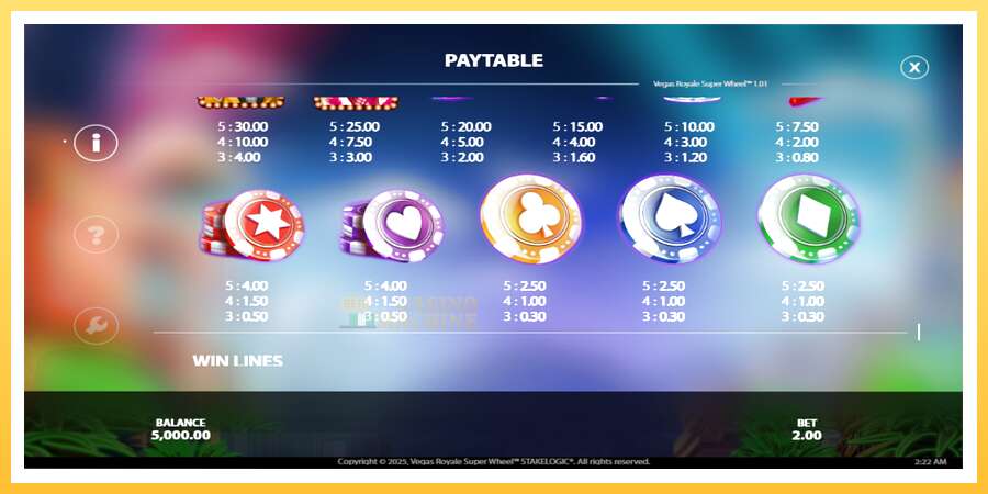 Vegas Royale Super Wheel: ပိုက်ဆံအတွက်ကစား, ပုံ 4