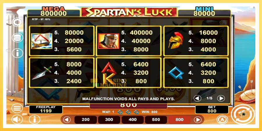 Spartans Luck Hold & Win: ပိုက်ဆံအတွက်ကစား, ပုံ 4