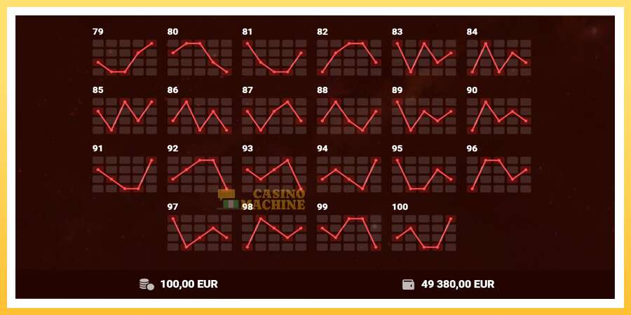 100 Hot Slot: ပိုက်ဆံအတွက်ကစား, ပုံ 7