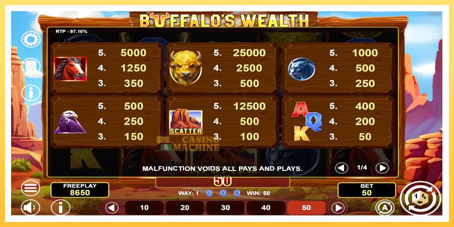 Buffalos Wealth: ပိုက်ဆံအတွက်ကစား, ပုံ 5