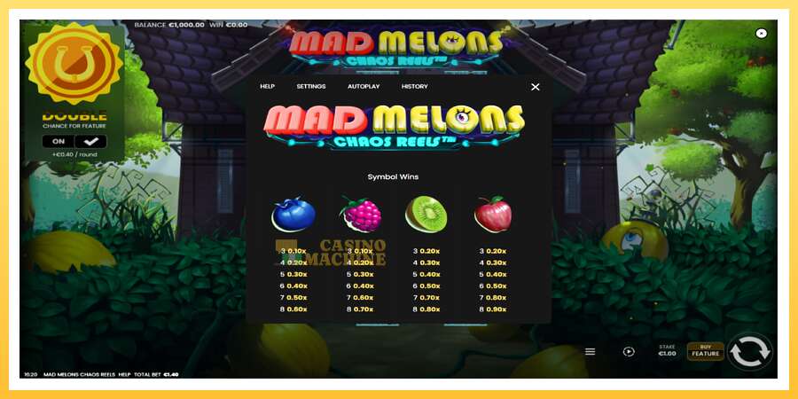 Mad Melons Chaos Reels: ပိုက်ဆံအတွက်ကစား, ပုံ 5