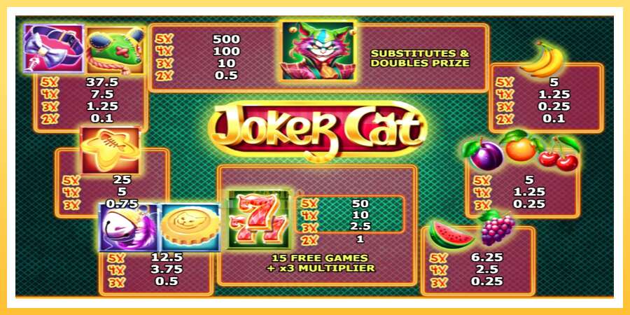 Joker Cat: ပိုက်ဆံအတွက်ကစား, ပုံ 6