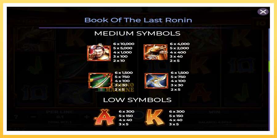 Book of the Last Ronin: ပိုက်ဆံအတွက်ကစား, ပုံ 5