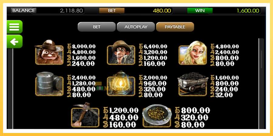 Gold Diggers: ပိုက်ဆံအတွက်ကစား, ပုံ 3