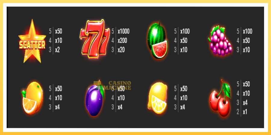 Lucky Fruit Spins Bonus Buy: ပိုက်ဆံအတွက်ကစား, ပုံ 4