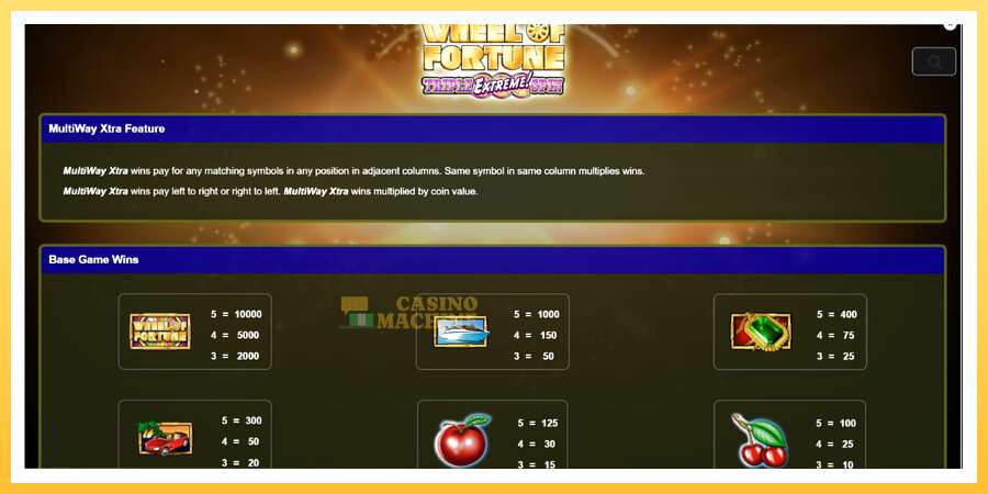 Wheel of Fortune Triple Extreme Spin BetMGM: ပိုက်ဆံအတွက်ကစား, ပုံ 5