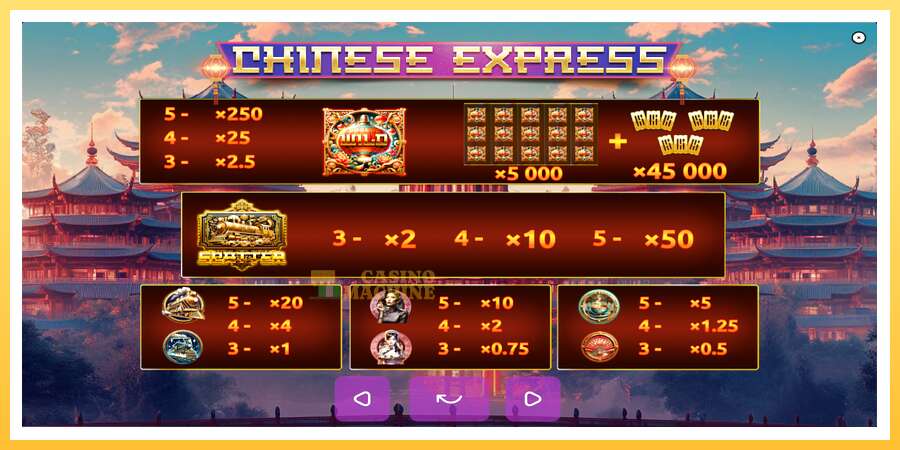 Chinese Express: ပိုက်ဆံအတွက်ကစား, ပုံ 5