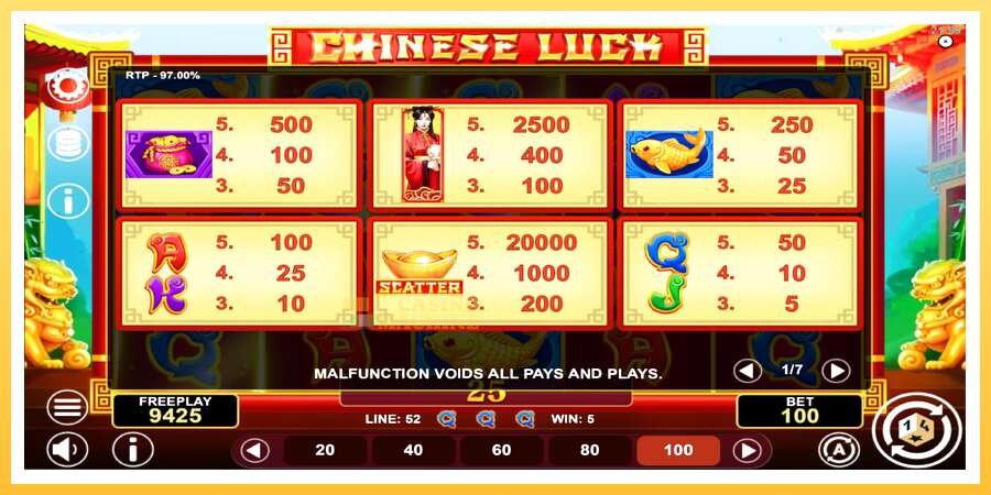 Chinese Luck: ပိုက်ဆံအတွက်ကစား, ပုံ 5