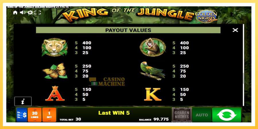 King of the Jungle Golden Nights: ပိုက်ဆံအတွက်ကစား, ပုံ 7