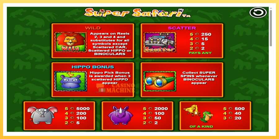 Super Safari: ပိုက်ဆံအတွက်ကစား, ပုံ 3