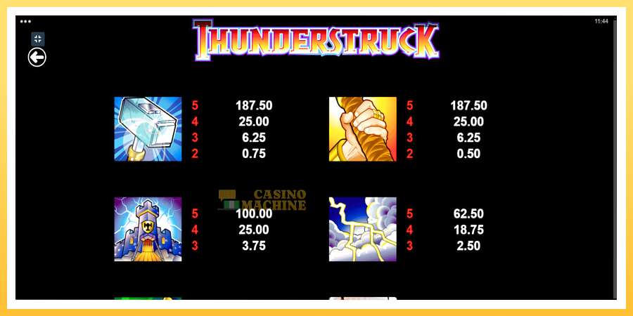 Thunderstruck: ပိုက်ဆံအတွက်ကစား, ပုံ 6