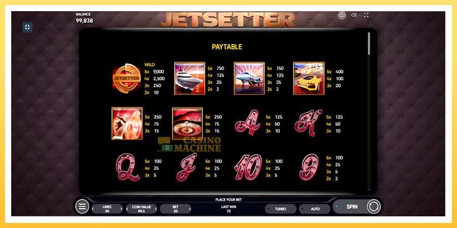 Jetsetter: ပိုက်ဆံအတွက်ကစား, ပုံ 6