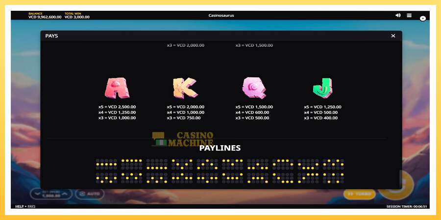 Casinosaurus: ပိုက်ဆံအတွက်ကစား, ပုံ 7