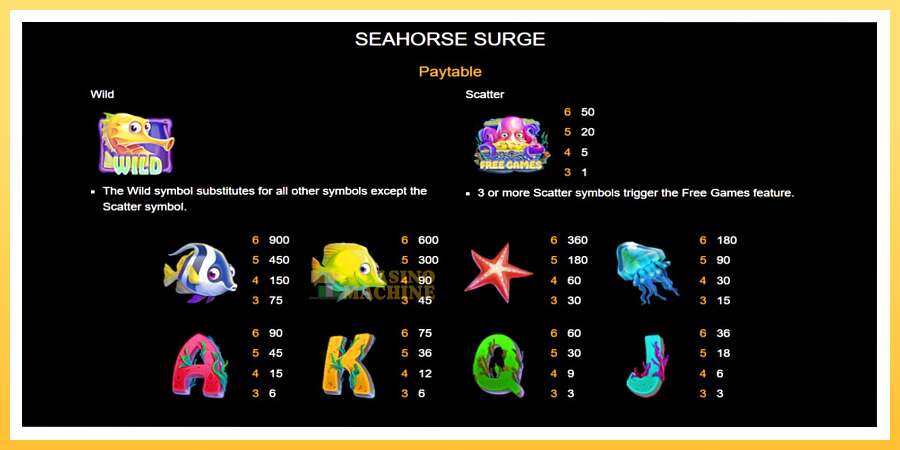 Seahorse Surge: ပိုက်ဆံအတွက်ကစား, ပုံ 4