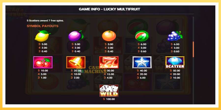 Lucky Multifruit: ပိုက်ဆံအတွက်ကစား, ပုံ 3