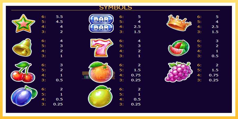 Storm Fruits 2: ပိုက်ဆံအတွက်ကစား, ပုံ 5