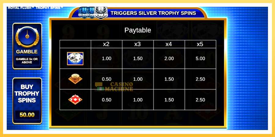 Royal Flush Trophy Spins: ပိုက်ဆံအတွက်ကစား, ပုံ 5