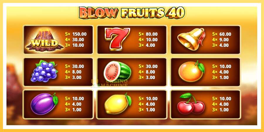 Blow Fruits 40: ပိုက်ဆံအတွက်ကစား, ပုံ 4