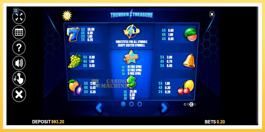 Thunder Treasure: ပိုက်ဆံအတွက်ကစား, ပုံ 7