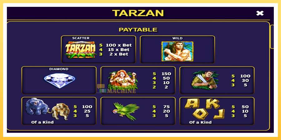 Tarzan: ပိုက်ဆံအတွက်ကစား, ပုံ 4