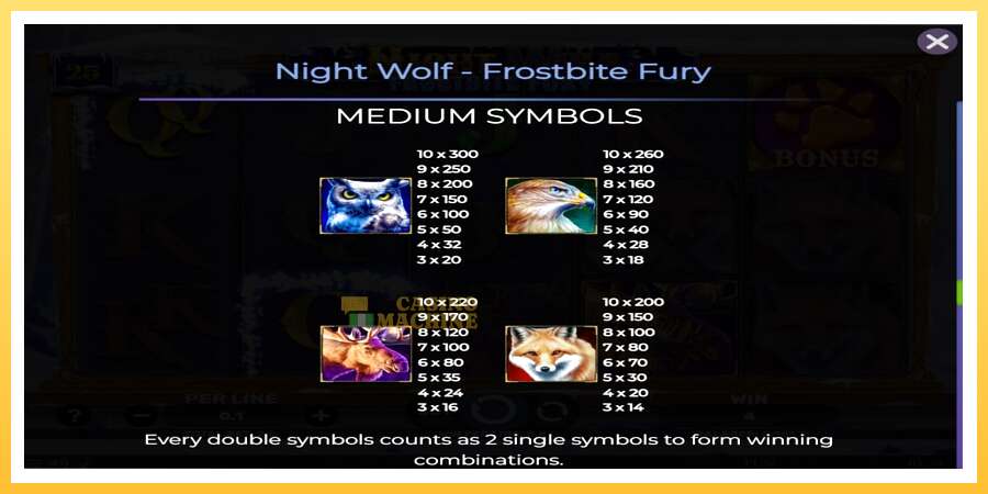 Night Wolf - Frostbite Fury: ပိုက်ဆံအတွက်ကစား, ပုံ 7