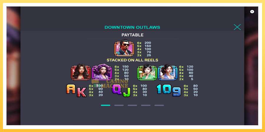 Downtown Outlaws: ပိုက်ဆံအတွက်ကစား, ပုံ 5